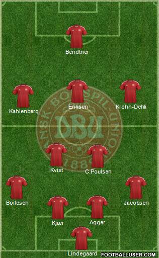 Denmark Formation 2014