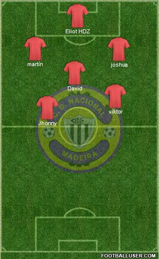 Clube Desportivo Nacional Formation 2014