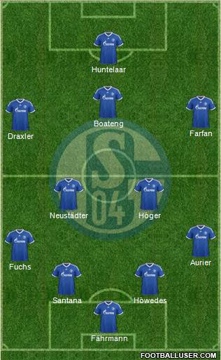 FC Schalke 04 Formation 2014