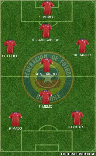 Chile Formation 2014