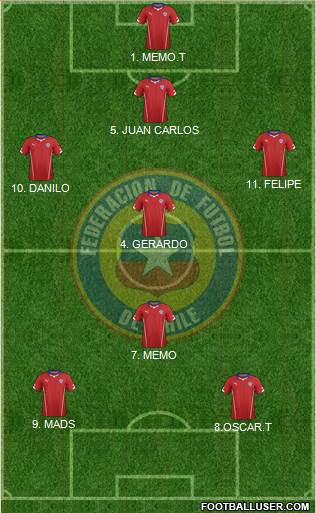 Chile Formation 2014