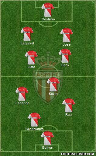 AS Monaco FC Formation 2014