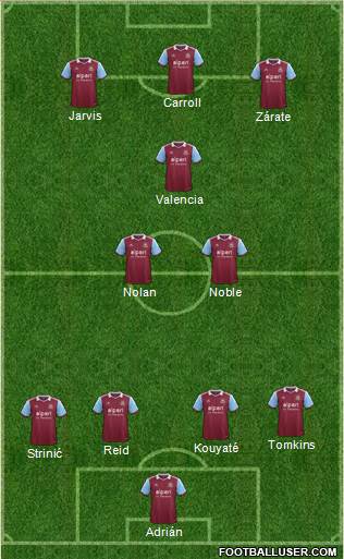 West Ham United Formation 2014