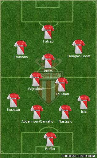 AS Monaco FC Formation 2014