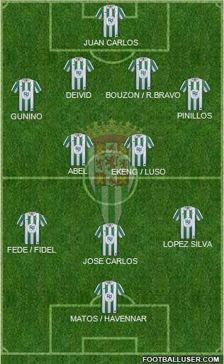 Córdoba C.F., S.A.D. Formation 2014