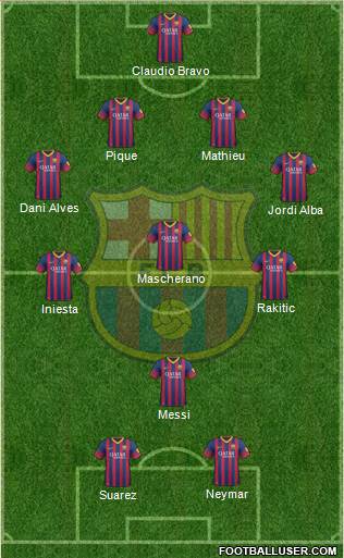 F.C. Barcelona B Formation 2014