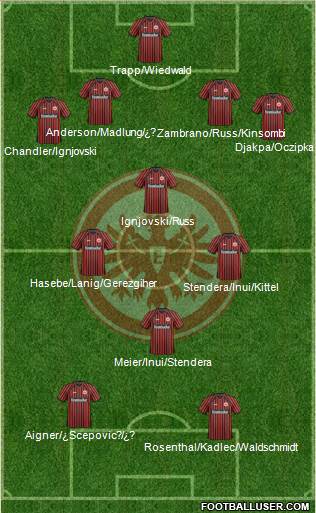 Eintracht Frankfurt Formation 2014