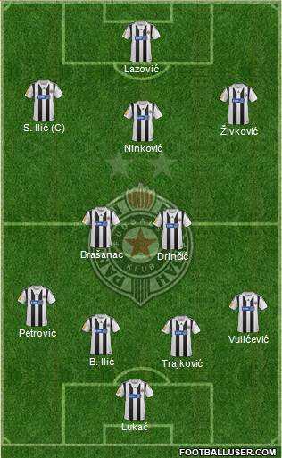 FK Partizan Beograd Formation 2014