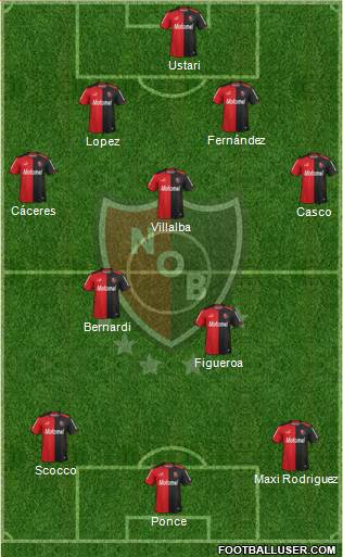 Newell's Old Boys Formation 2014