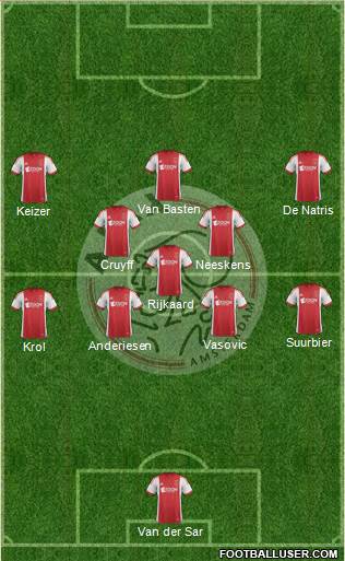 AFC Ajax Formation 2014