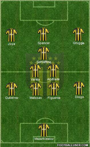 Club Atlético Peñarol Formation 2014