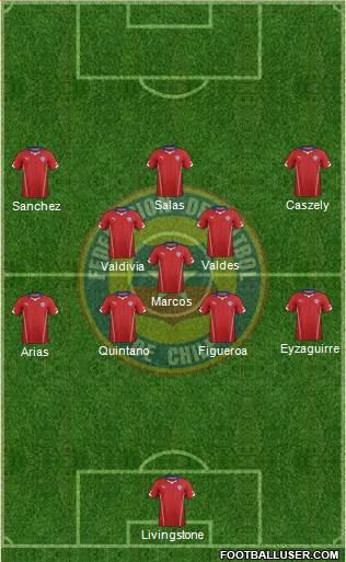 Chile Formation 2014