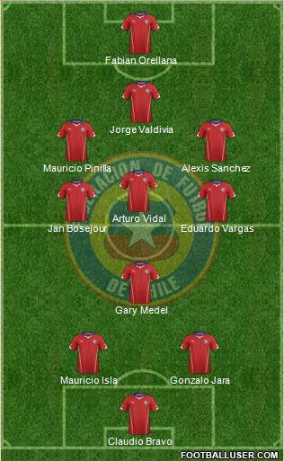 Chile Formation 2014