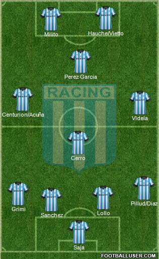 Racing Club Formation 2014