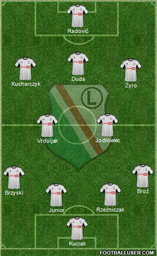 Legia Warszawa Formation 2014