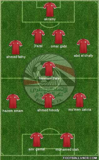 Egypt Formation 2014