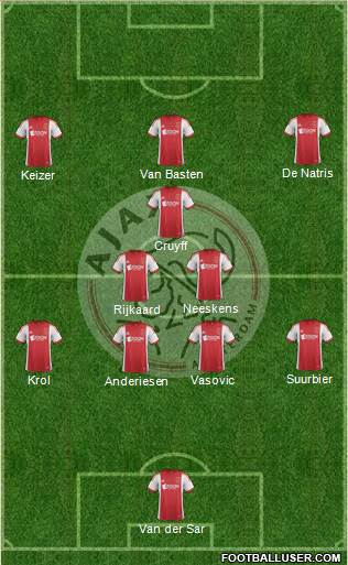 AFC Ajax Formation 2014