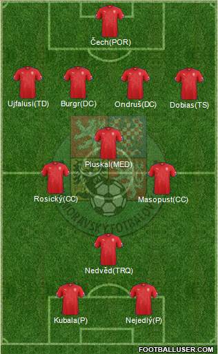 Czech Republic Formation 2014