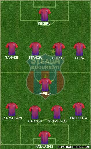 FC Steaua Bucharest Formation 2014