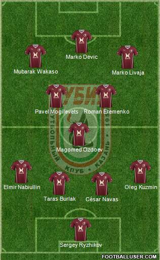 Rubin Kazan Formation 2014