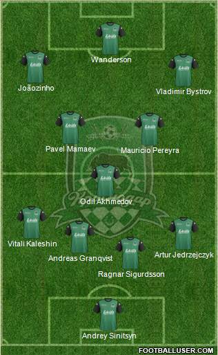 FC Krasnodar Formation 2014