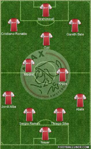 AFC Ajax Formation 2014