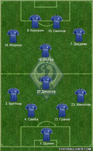 Dinamo Moscow Formation 2014