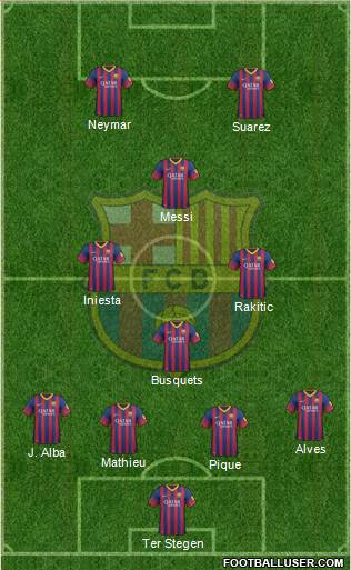 F.C. Barcelona B Formation 2014