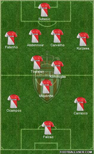 AS Monaco FC Formation 2014