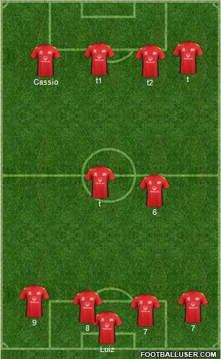 Adelaide United FC Formation 2014