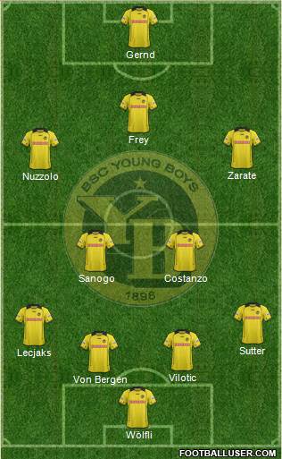 BSC Young Boys Formation 2014