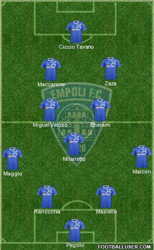 Empoli Formation 2014