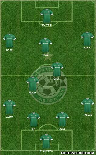 Maccabi Haifa Formation 2014