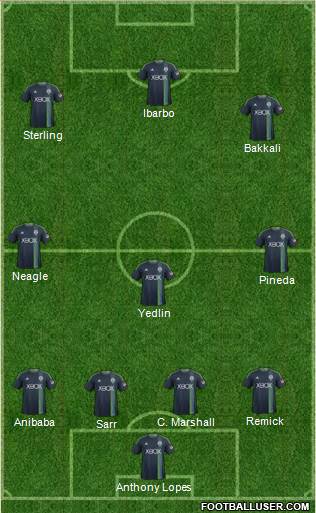 Seattle Sounders FC Formation 2014