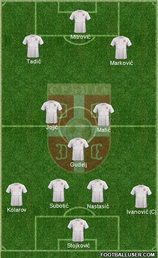 Serbia Formation 2014