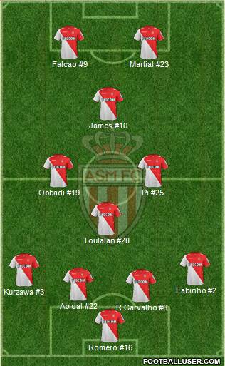 AS Monaco FC Formation 2014