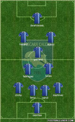 Pescara Formation 2014