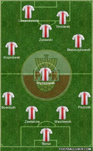 Poland Formation 2014