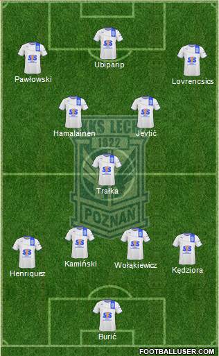 Lech Poznan Formation 2014