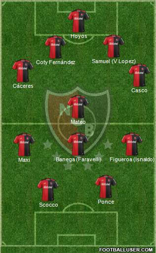 Newell's Old Boys Formation 2014