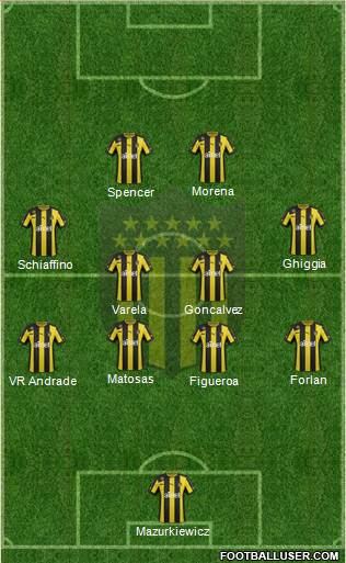 Club Atlético Peñarol Formation 2014