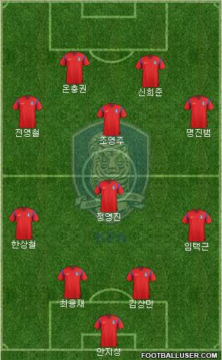 South Korea Formation 2014