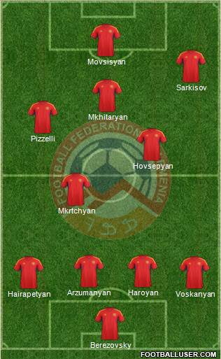 Armenia Formation 2014