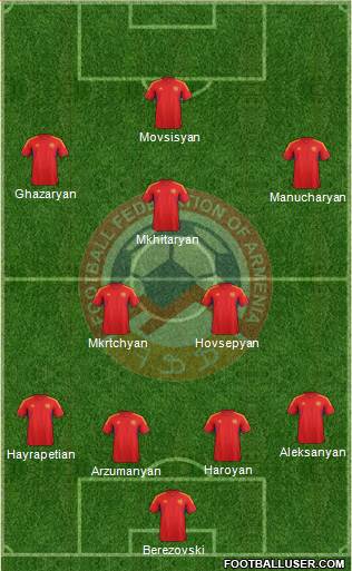 Armenia Formation 2014