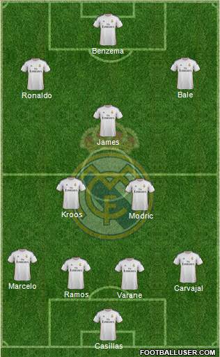 Real Madrid C.F. Formation 2014