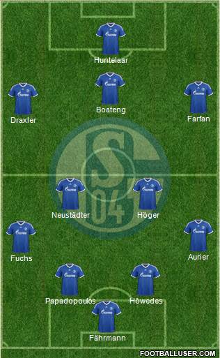 FC Schalke 04 Formation 2014