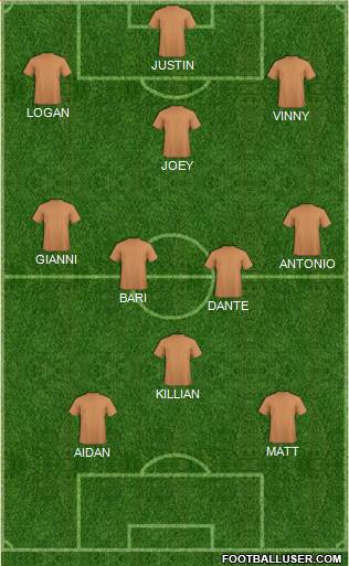 New York Red Bulls Formation 2014