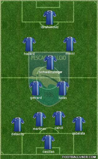 Pescara Formation 2014