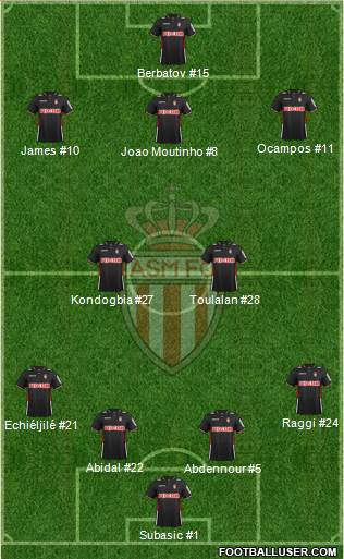 AS Monaco FC Formation 2014