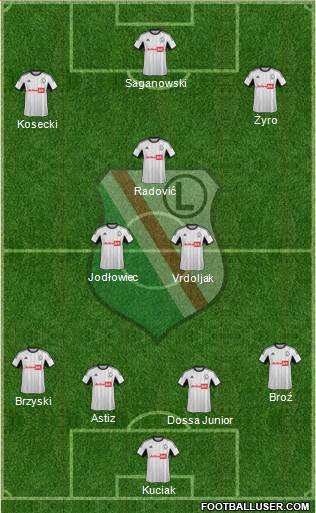 Legia Warszawa Formation 2014